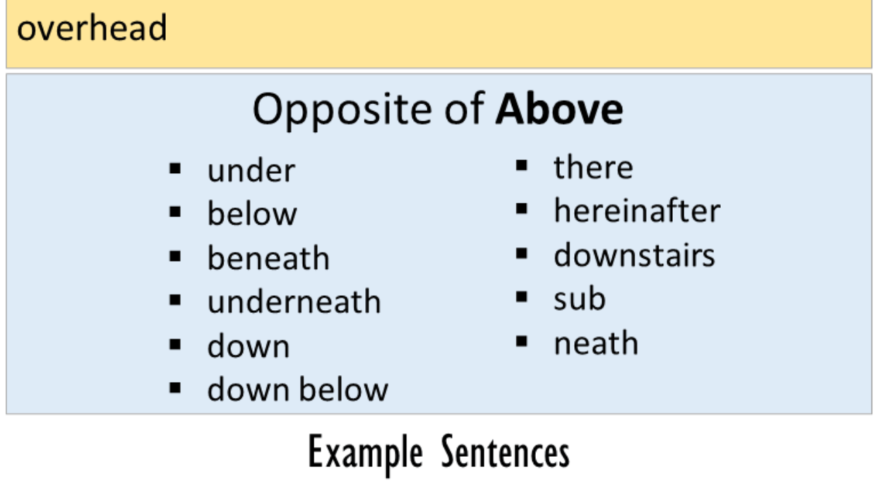 above antonym