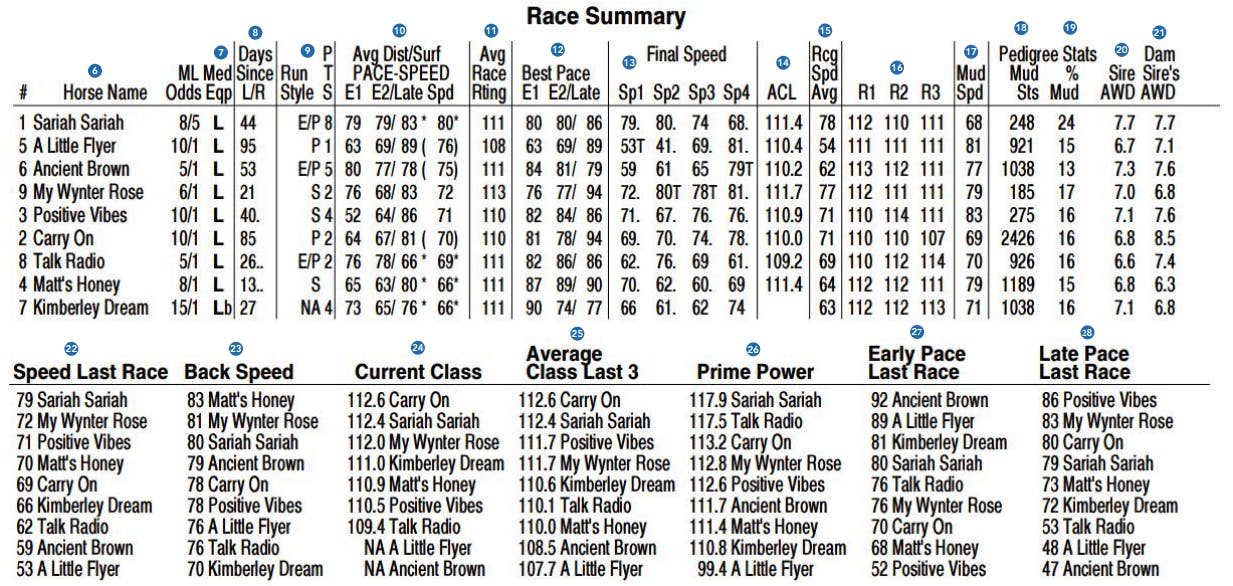 brisnet free past performances by trainer