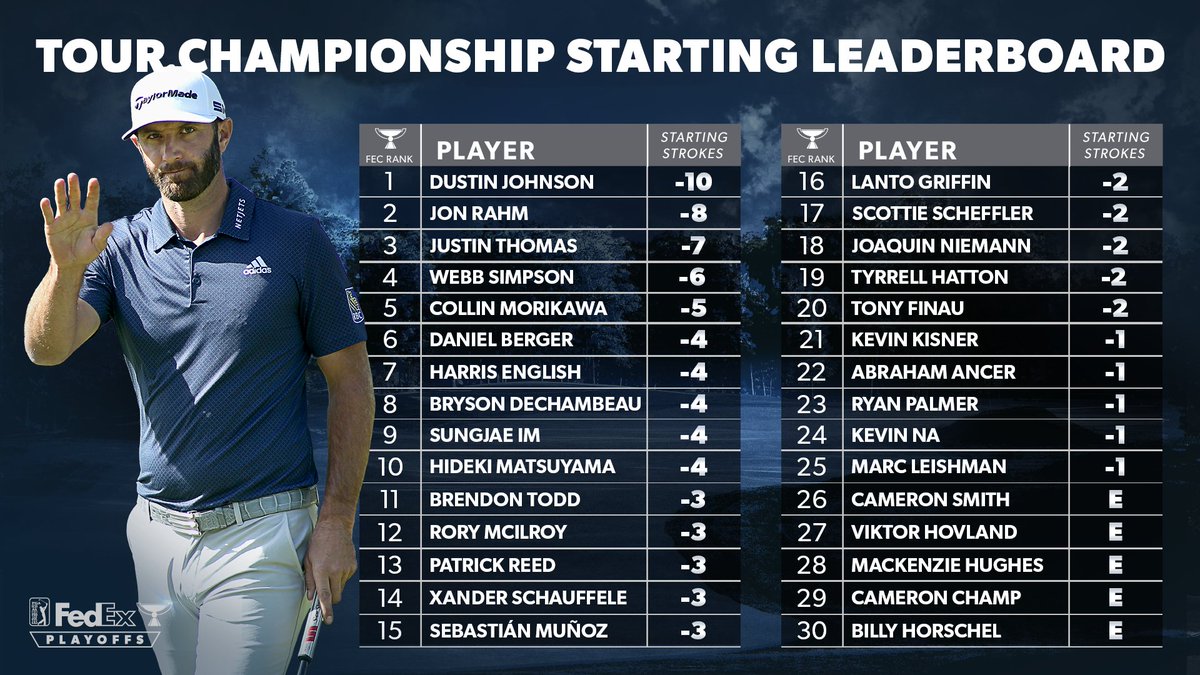 champions tour golf leaderboard