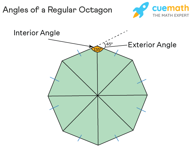 octagon interior angles