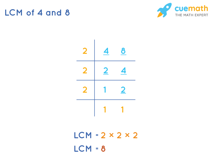 common multiple of 8 and 4