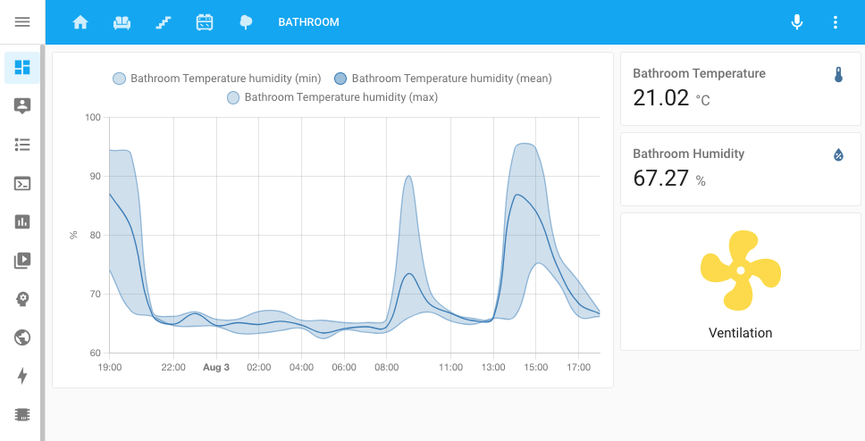 eve energy home assistant