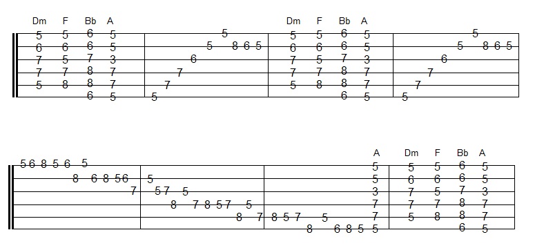 spanish guitar scales tab