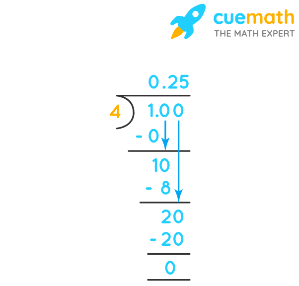 what is 1 1/4 in decimal form