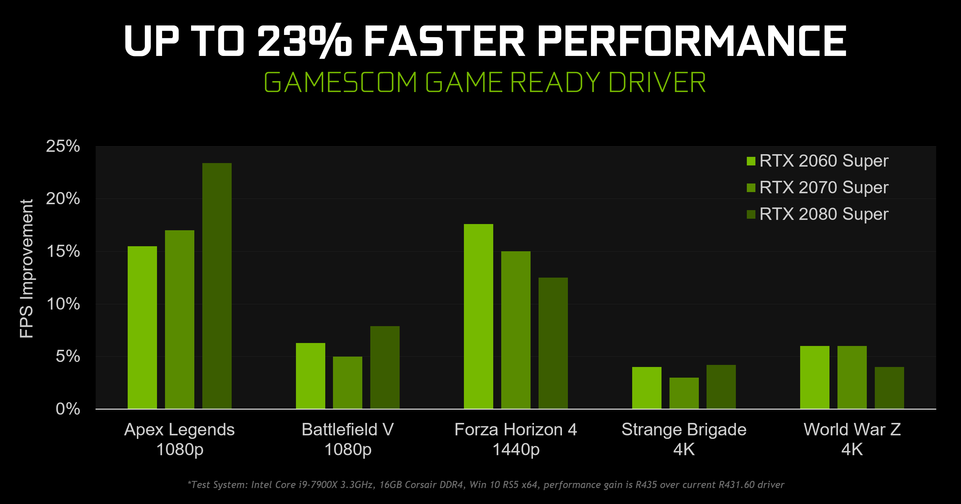 latest geforce game ready driver