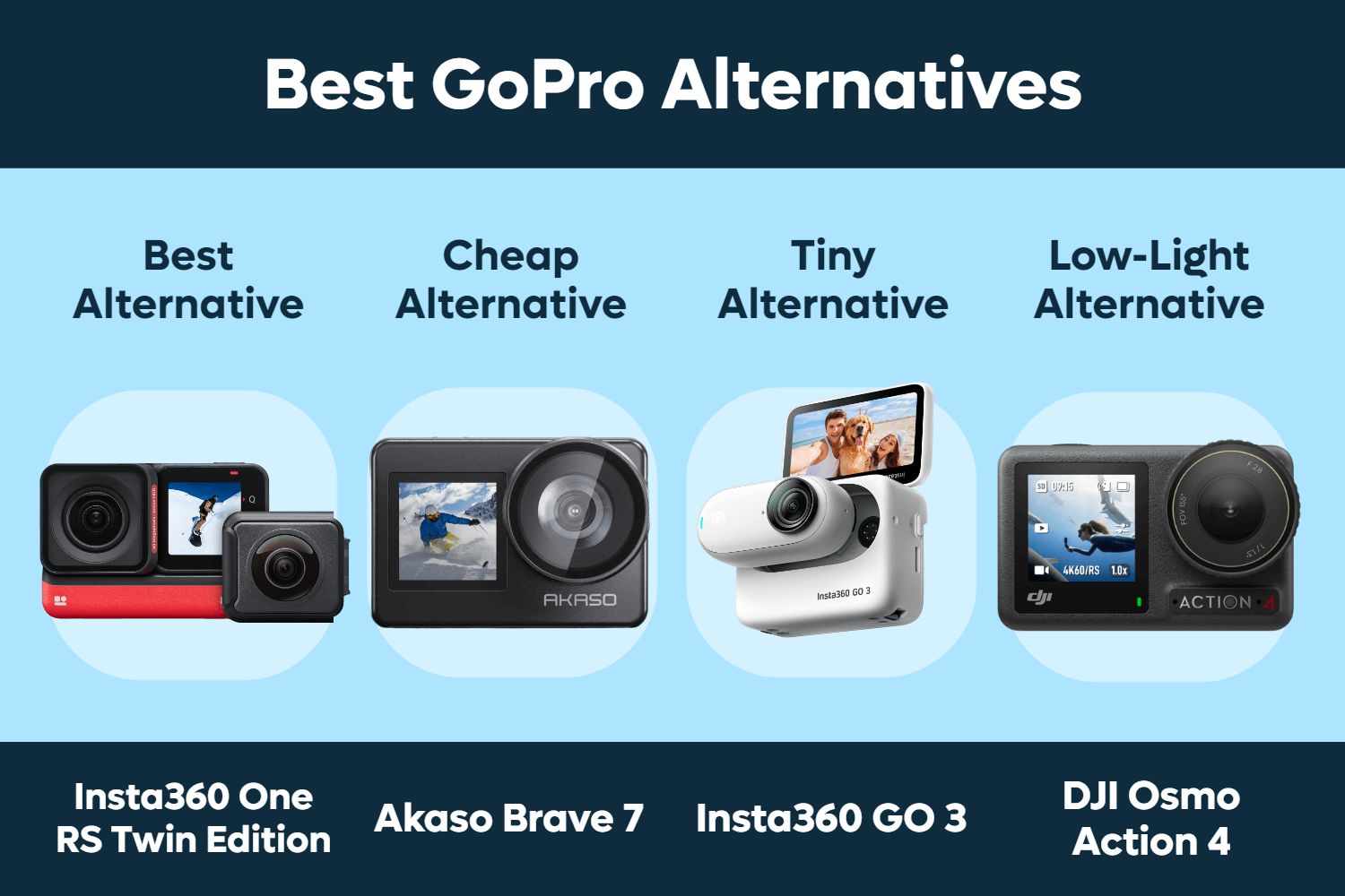 cheap gopro alternative