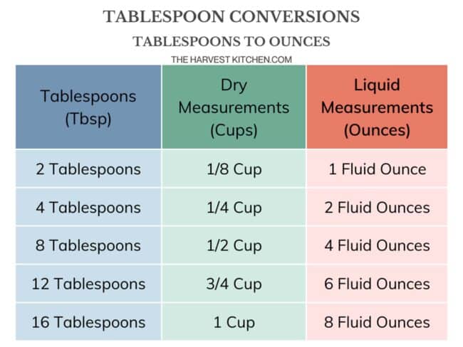how many tablespoons in a 1/4 cup