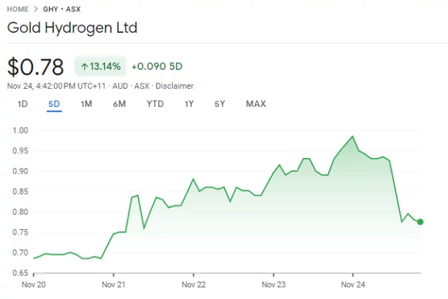 ghy asx share price