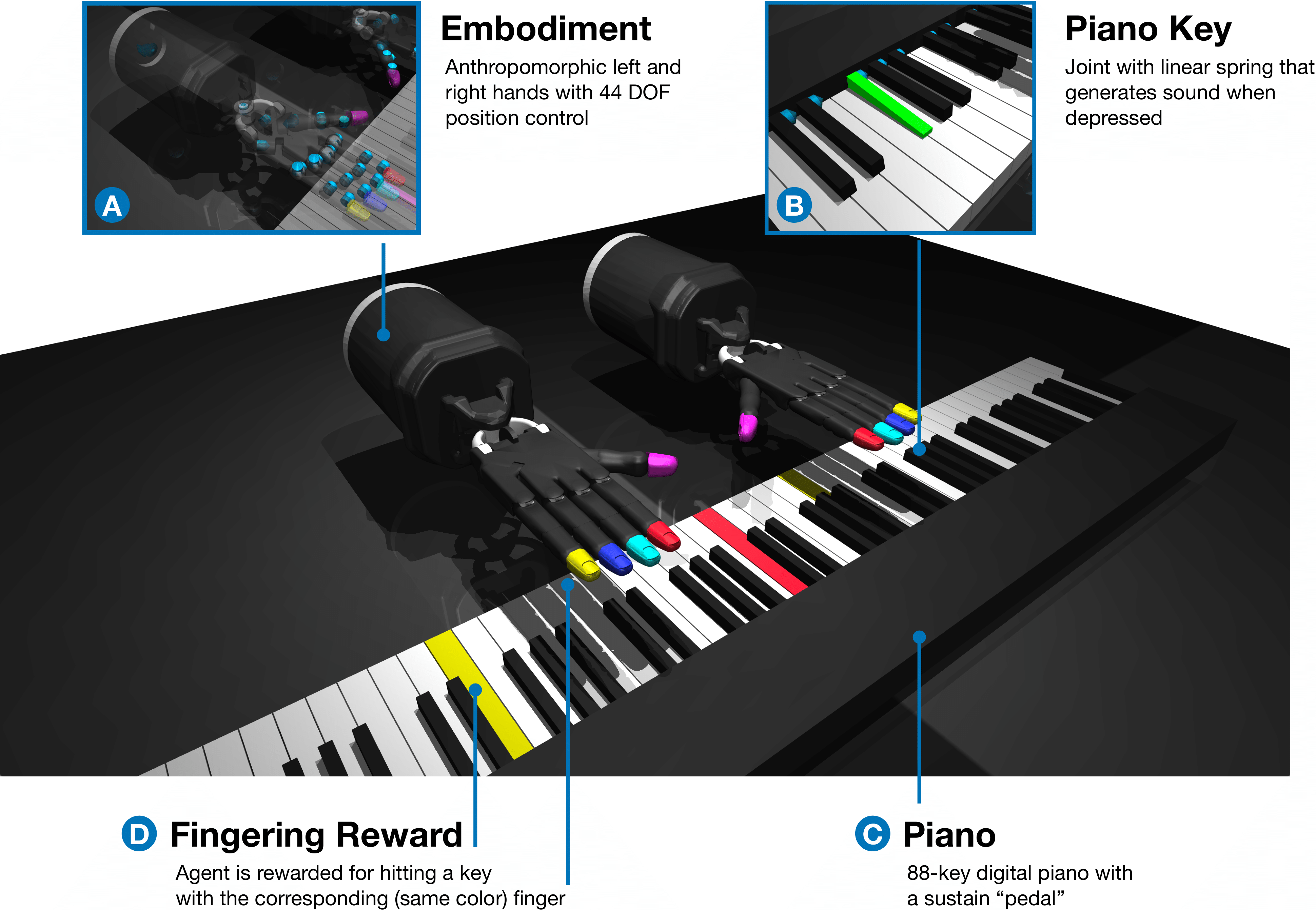 music robot midi search engine