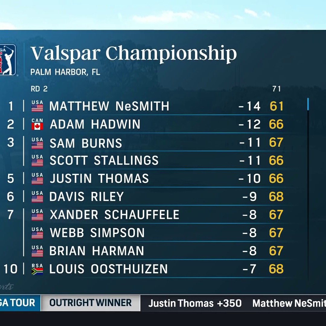 valspar championship 2022 leaderboard