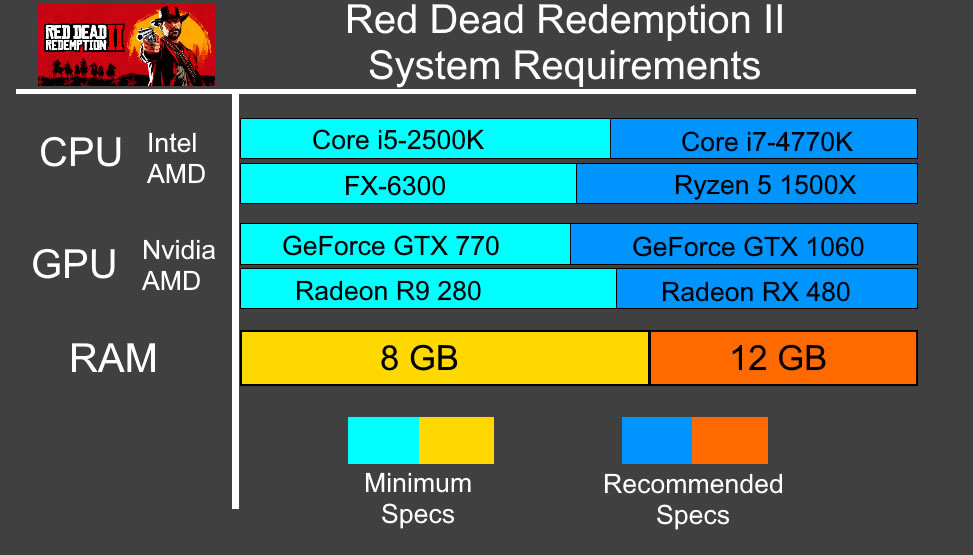 red dead redemption 1 pc system requirements