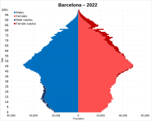 barcelona population 2023