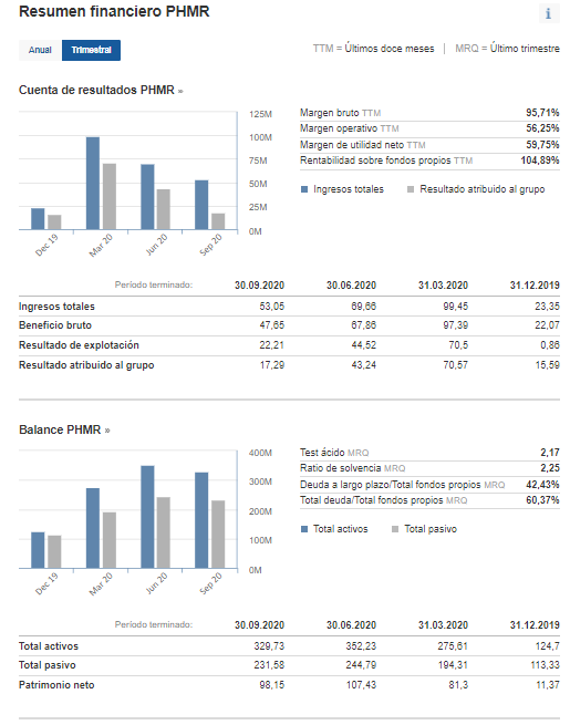 foro de pharma mar