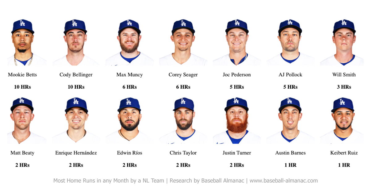 who has the most home runs in mlb this year