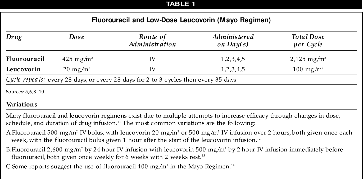 mayo regimen chemotherapy