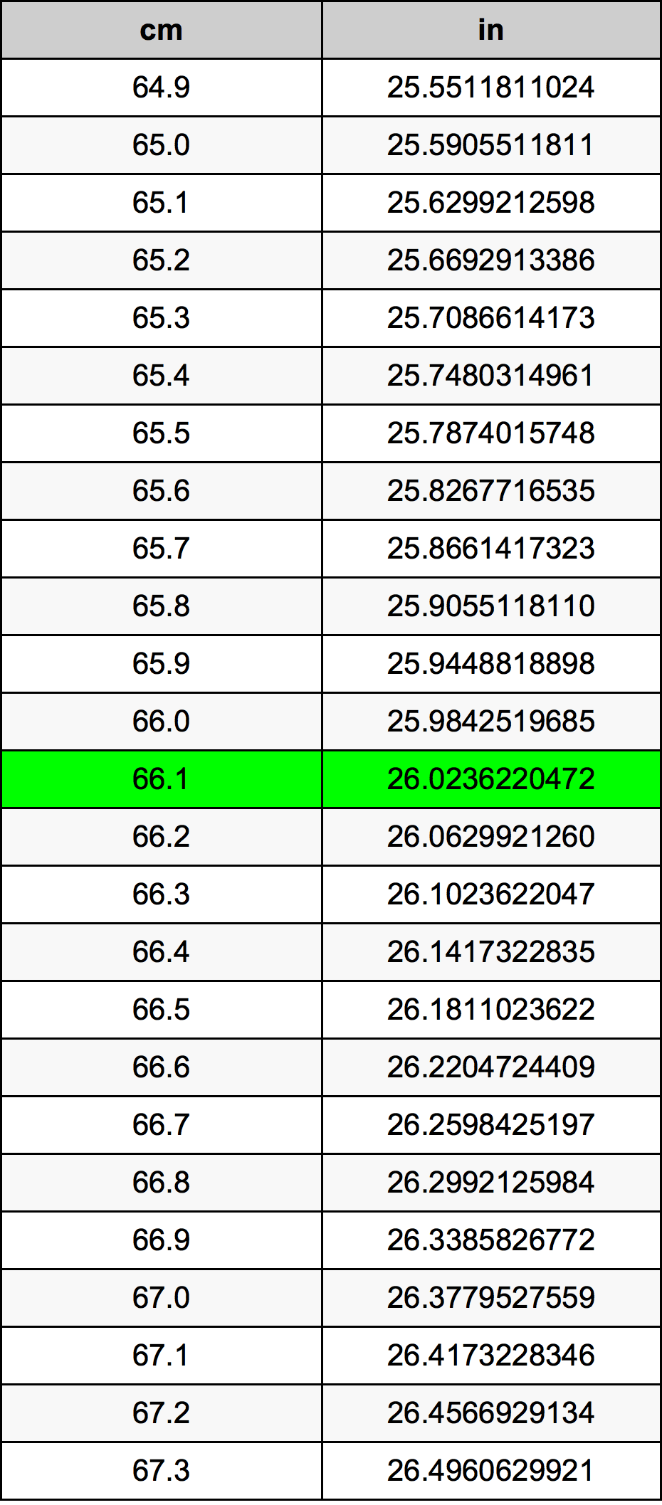 66cm to inches