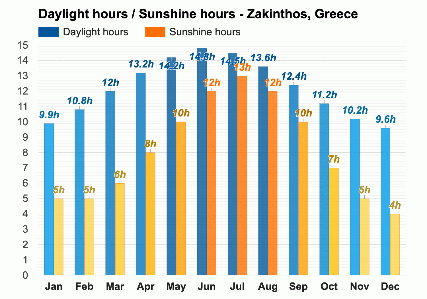 september weather zante