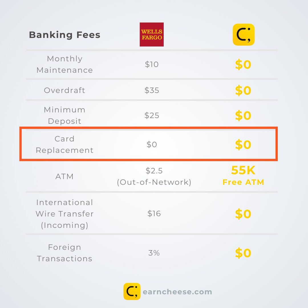 wells fargo debit card purchase limit