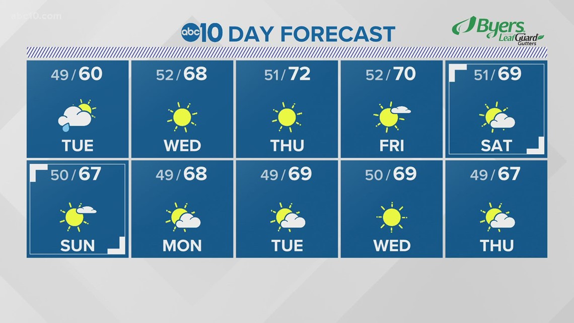 10 day forecast oakley ca