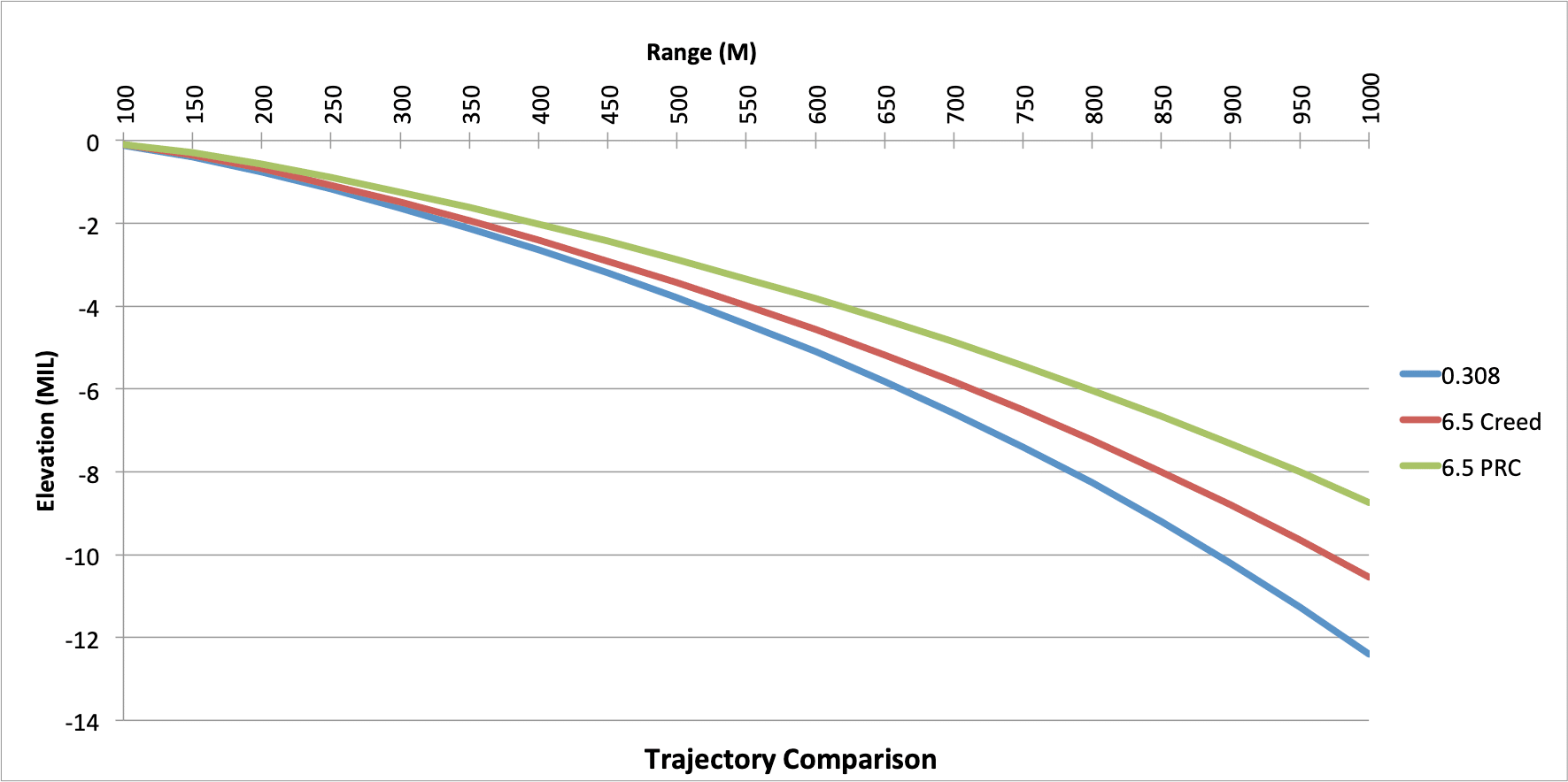 308 winchester ballistics table