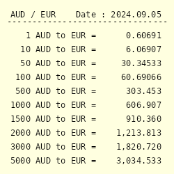 600 euro in aud