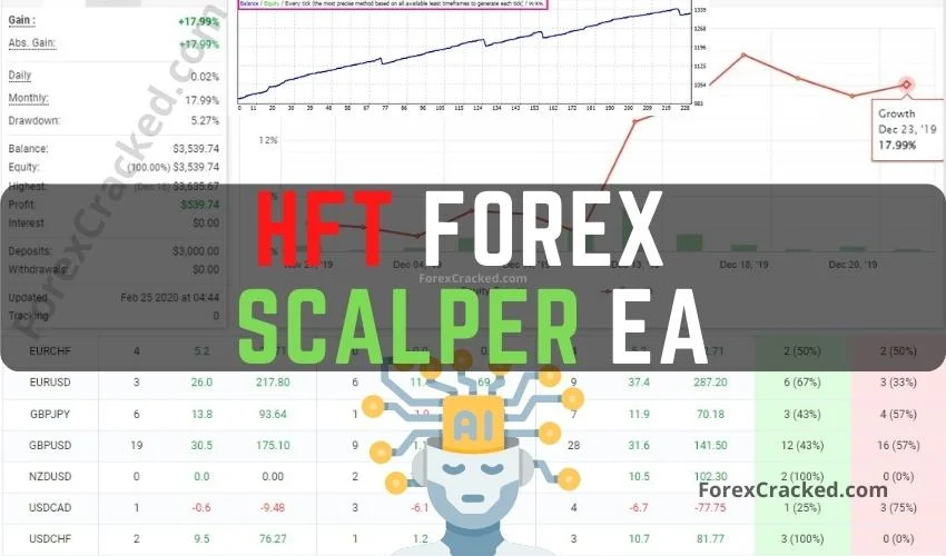 hft ea download