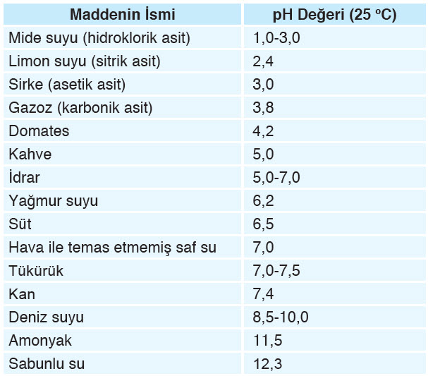 sirkesi ph değeri kaçtır