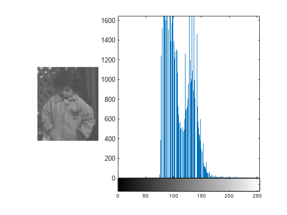 histogram eşitleme matlab