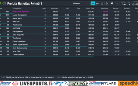 mylaps live timing