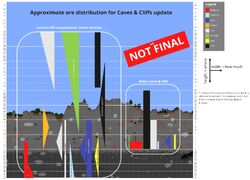 minecraft ore distribution 1.20