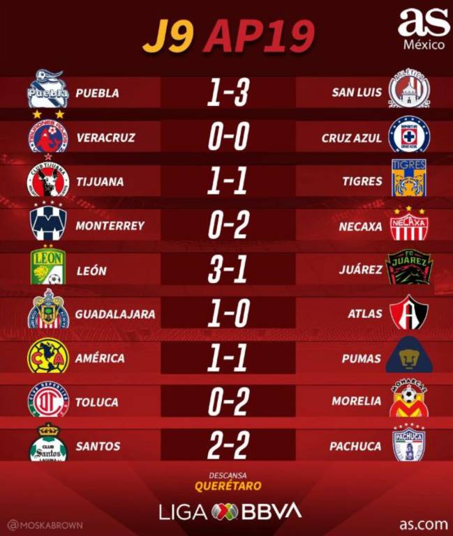 resultados del futbol mexicano