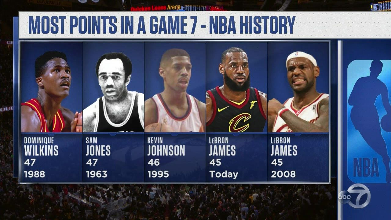 most points in a nba playoff game