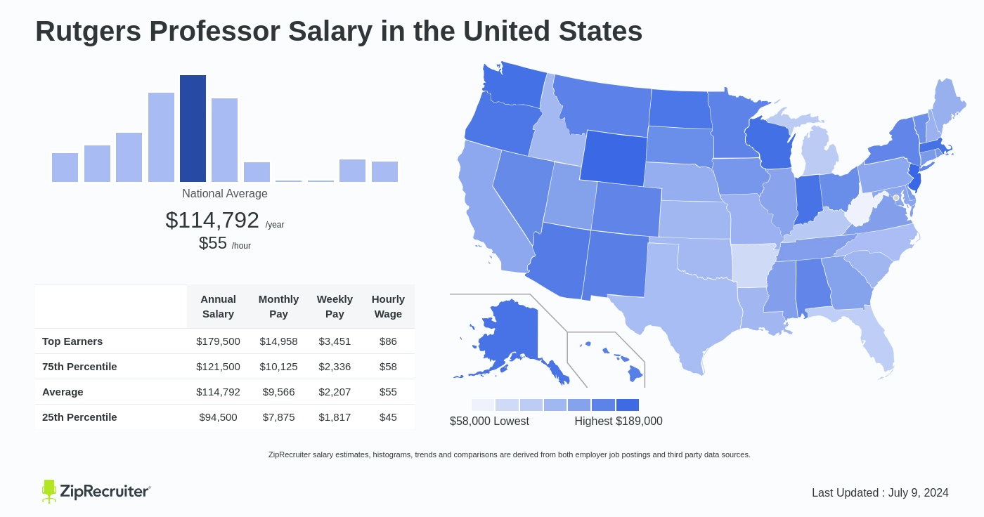 rutgers professor salary database