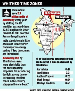 pst india time