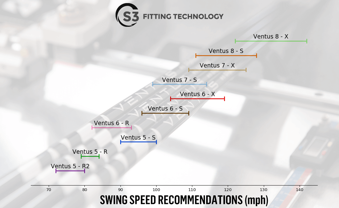 fujikura ventus swing speed chart