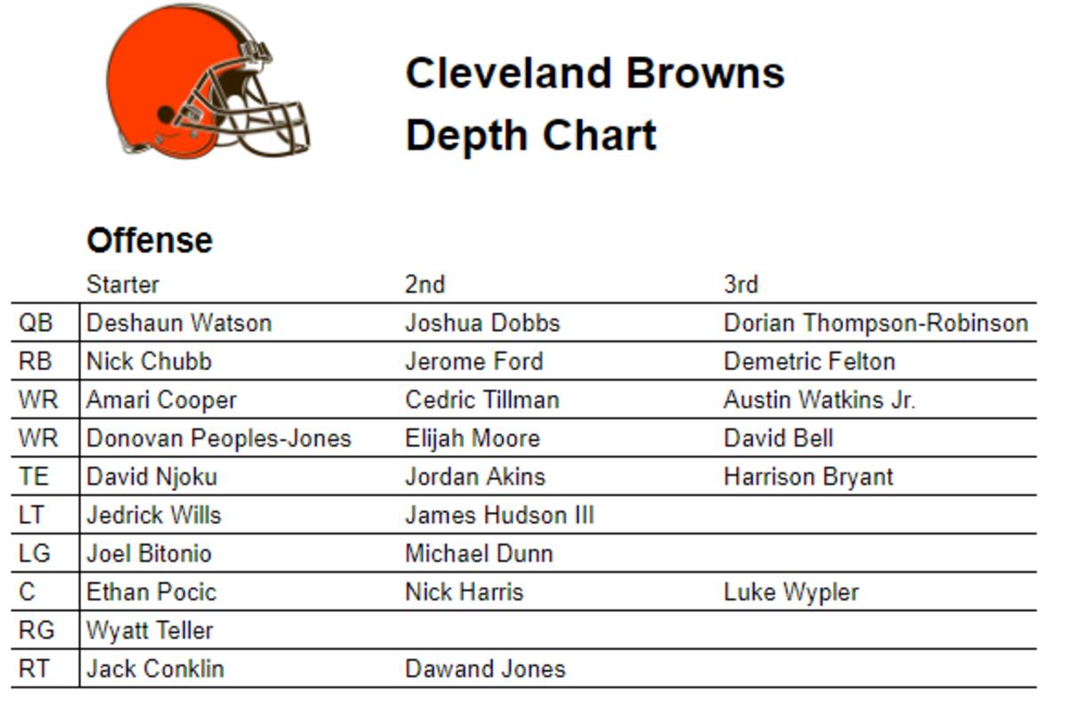 browns depth chart