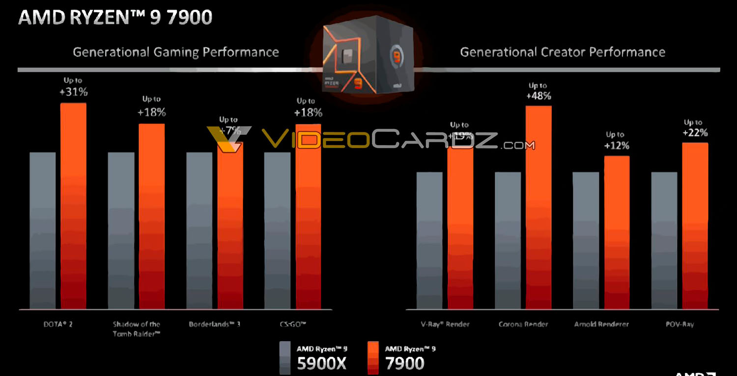 7900 vs 7900x