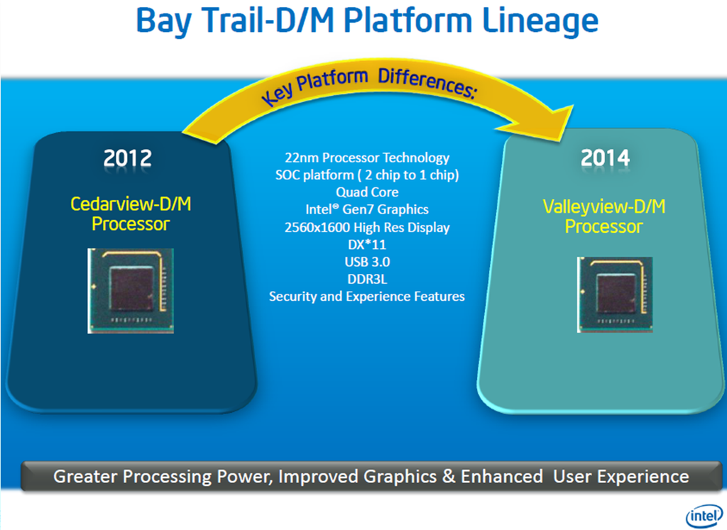 intel graphics driver for baytrail and 3rd generation