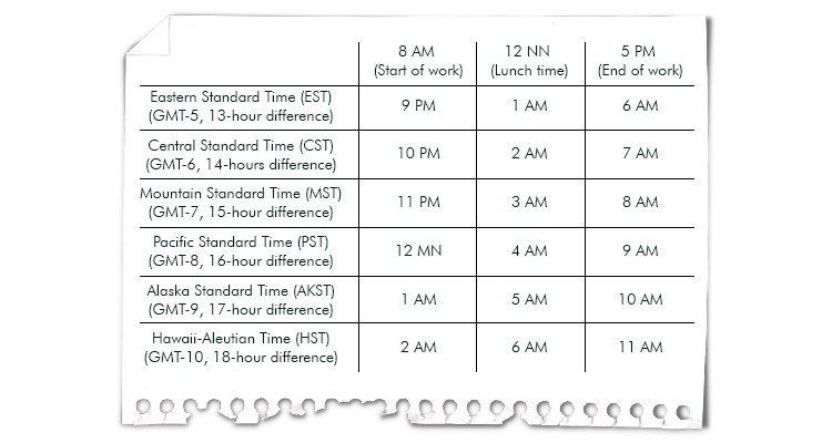 9am us time to philippine time