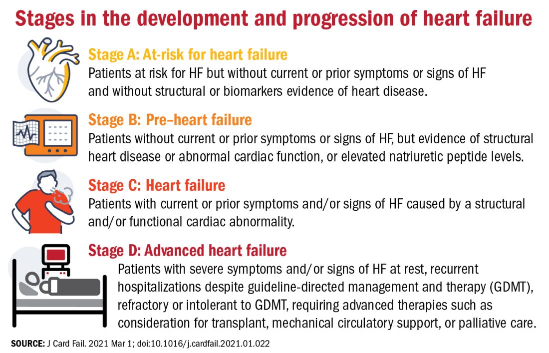 hfref icd 10