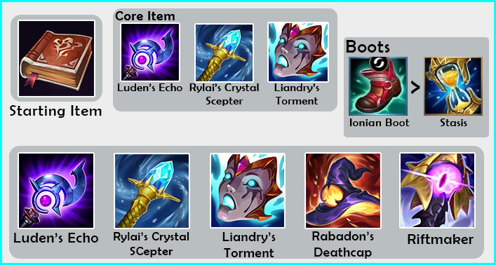 swain build