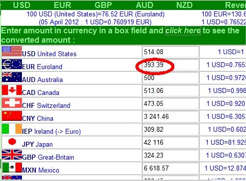 convert euros to aud