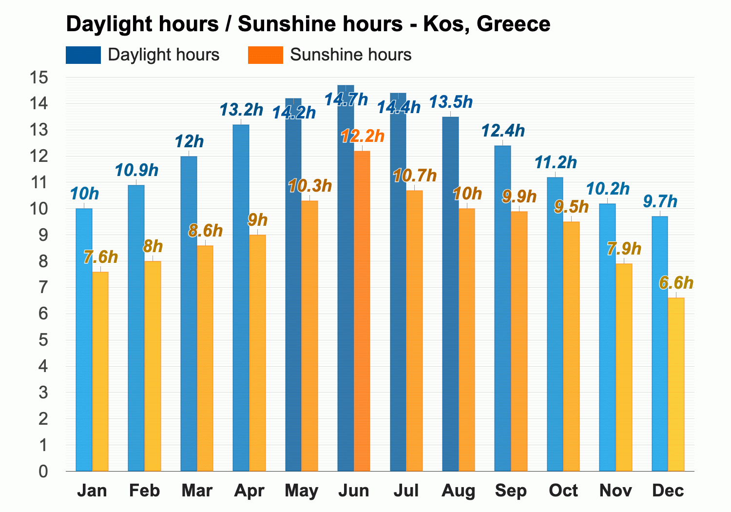 kos september weather