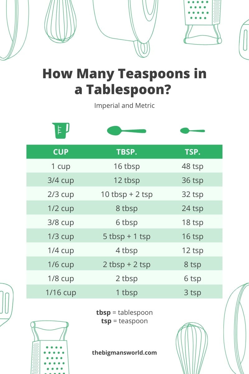 how many milligrams in a teaspoon