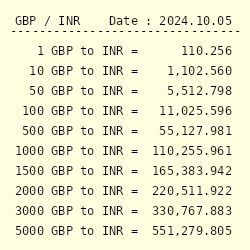 900 gbp to inr