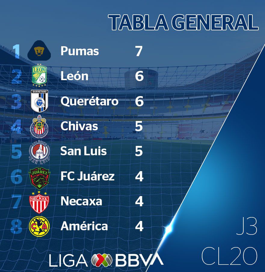 liga mx table