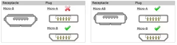 micro ab receptacle