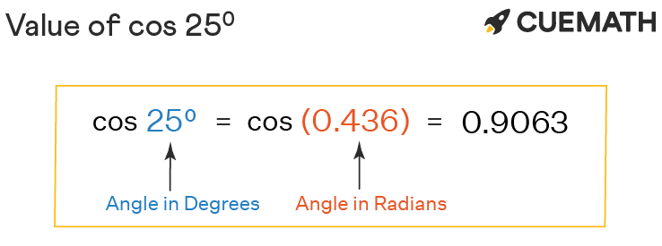 cos 25 degree