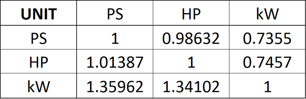 kw and bhp