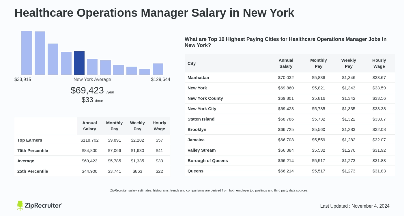 operations manager nhs salary